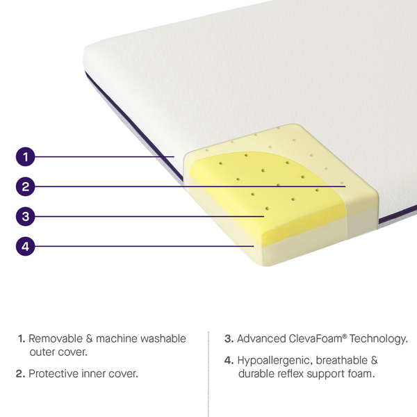 Clevamama ClevaFoam® Support Cotbed Mattress