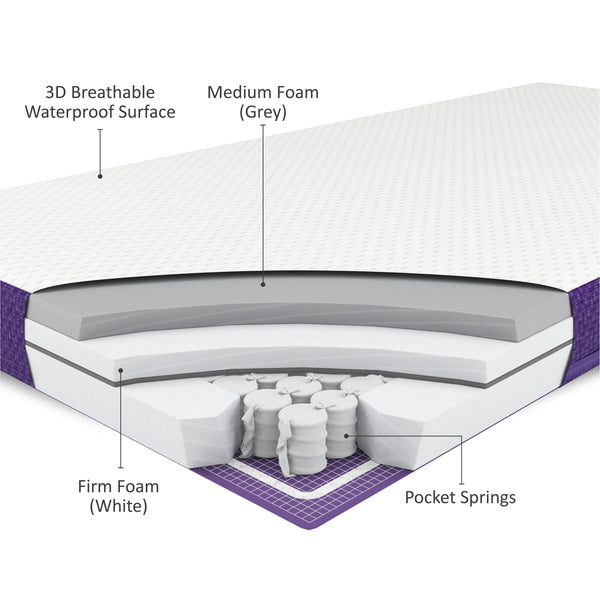 SnuzSurface Pro Mattress Cot Bed
